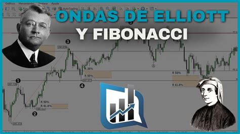 Cómo utilizar Fibonacci con las Ondas de Elliott Una combinación