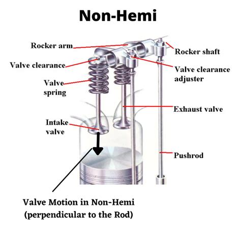 Predator 212 Hemi Vs Non Hemi Which Is Better For You Go Kart Nerds