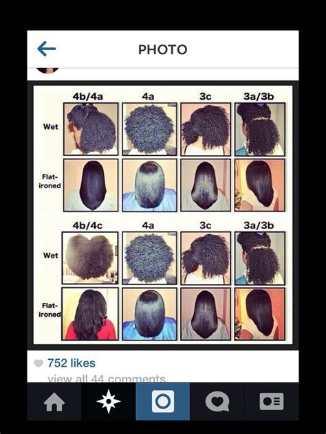 3a-4c Hair Types | Natural Hair | Pinterest