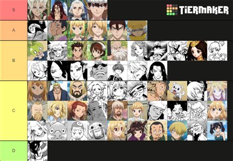 My favorite Dr stone characters tierlist : r/DrStone