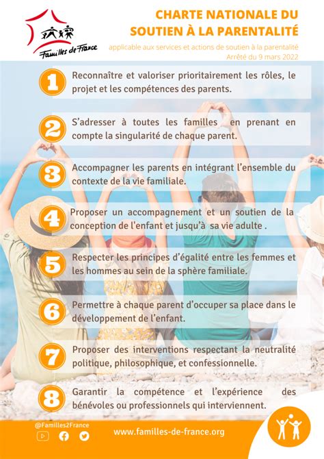 Charte nationale du soutien à la parentalité Familles de France