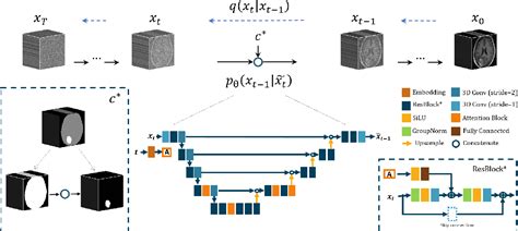 Figure From Conditional Diffusion Models For Semantic D Medical