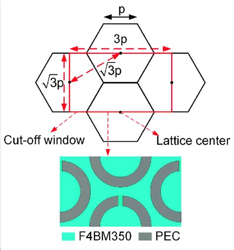 The Top View Of The Simulation Model Of Unit Cells In A Uniform