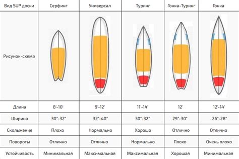 SUP доски | Продажа гребных досок