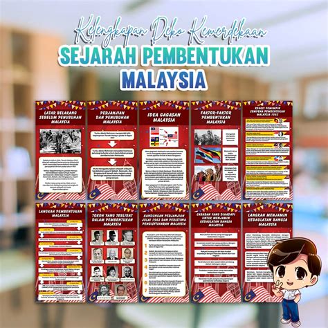 1 Day Ship Set Poster Sejarah Pembentukan Malaysia 10in1 Tebal