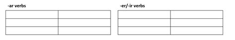 Preterite Conjugations Diagram Quizlet