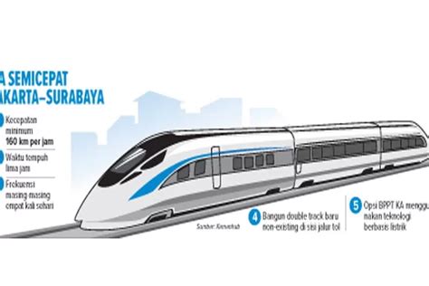 Kereta Semicepat Jakarta Surabaya Pakai Jalur Existing Jawa Pos