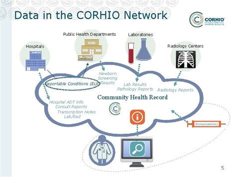 Health Information Exchange in Colorado How it Works