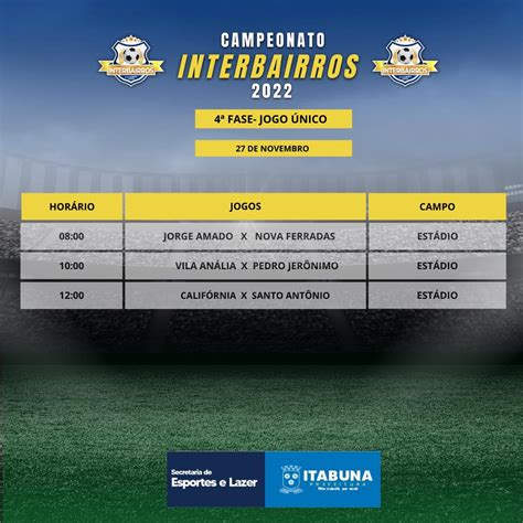 Campeonato Interbairros De Futebol De Itabuna Chega A Fase Jogos