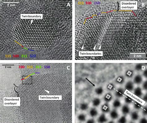 Aberration Corrected Tem Images Of Cu Particles In A High Performance