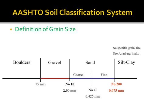 Aashto Soil Classification System Chart A Visual Reference Of Charts