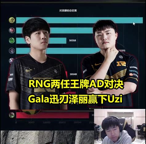 Rng两任王牌ad对决！gala迅刃泽丽击败uzi Uzi Gala Rngrnguzi新浪新闻