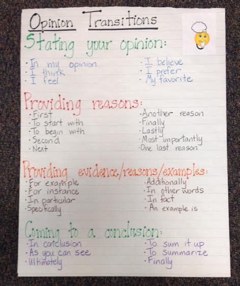 Opinion Transitions Anchor Chart