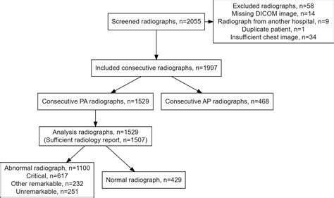 Autonomous Chest Radiograph Reporting Using Ai Estimation Of Clinical