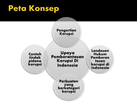 11 Contoh Kasus Tindak Pidana Korupsi Di Indonesia My Makalah