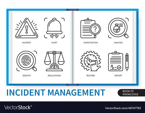 Incident Management Infographics Linear Icons Set Vector Image