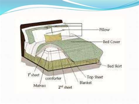 Bed Making Procedure