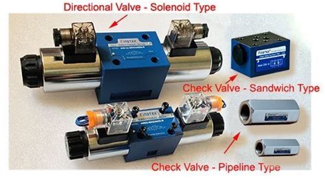 What Are Hydraulic Valves Type Of Hydraulic Valves Hydraulic Valve Types