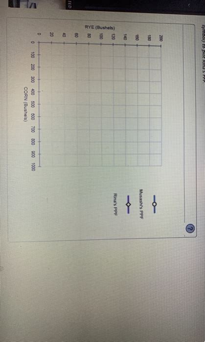 Solved Chapter Graded Homework