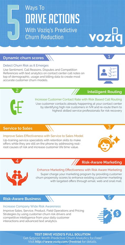 [Infographic] 5 Ways to Drive Customer Retention Actions with VOZIQ’s