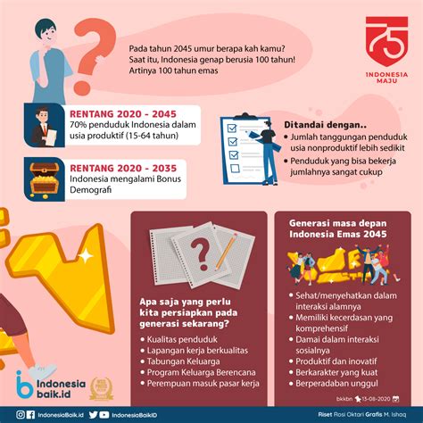 Infografis Generasi