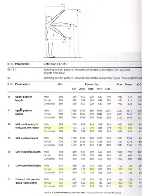 What Is Human Factors And Ergonomics In Interior Design Homeslibro Blogs On Home Related