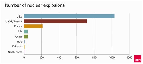 Prometheus Bound An End To Nuclear Explosive Tests Sipri