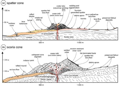 9 Monogenetic volcanic landforms associated with "dry" eruptions and ...