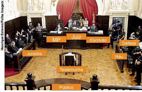 O Que É Tribunal Do Juri - Lei Simplificada: Tribunal do Júri