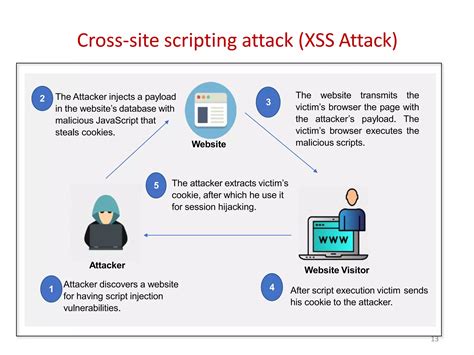 Cyber Attack Ppt