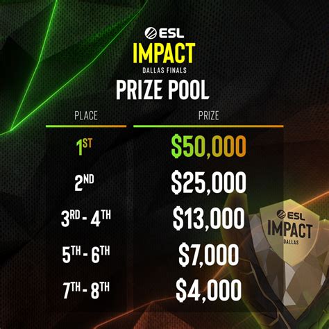 Esl Impact All Womens Csgo League To Hold 123000 Finals At