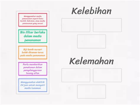 Rbt Tingkatan Rekan Bentuk Akuaponik Kelebihan Dan Kelemahan