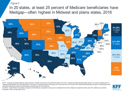 Medigap Enrollment and Consumer Protections Vary Across States | KFF