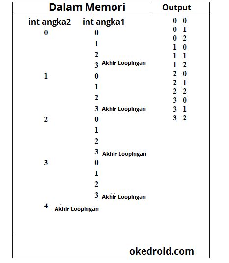 Belajar Mengenal Nested Loops Dalam Kegiatan Java Java Media Kita