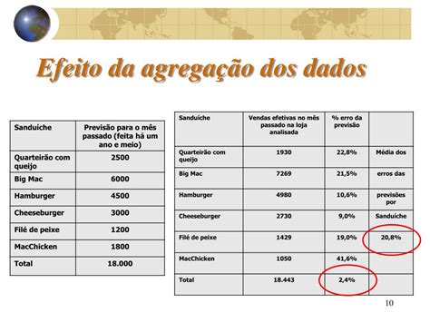 PPT Previsão e Gestão da Demanda PowerPoint Presentation free