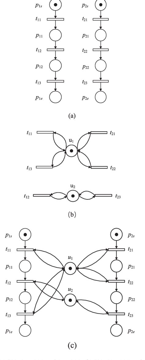 A Deadlock Free Hybrid Estimation Of Distribution Algorithm For Cooperative Multi Uav Task