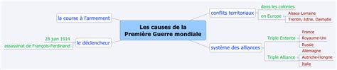 Les Causes De La Premi Re Guerre Mondiale Histegeosempai Xmind