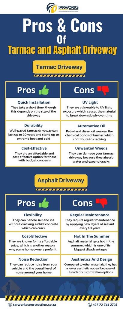 Pros And Cons Of Asphalt And Tarmac Driveway Asphalt And T Flickr