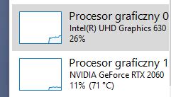 Karta Graficzna Nvidia I Intel Dwie Karty Aktywne Artefakty Na