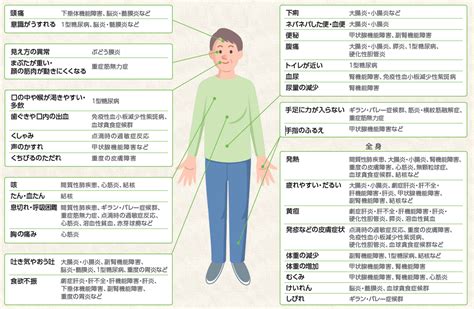 免疫チェックポイント阻害薬（ici）について 福山市民病院ホームページ