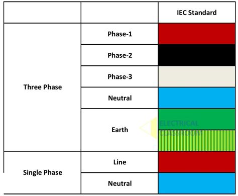 Iec Color Code For Control Wiring