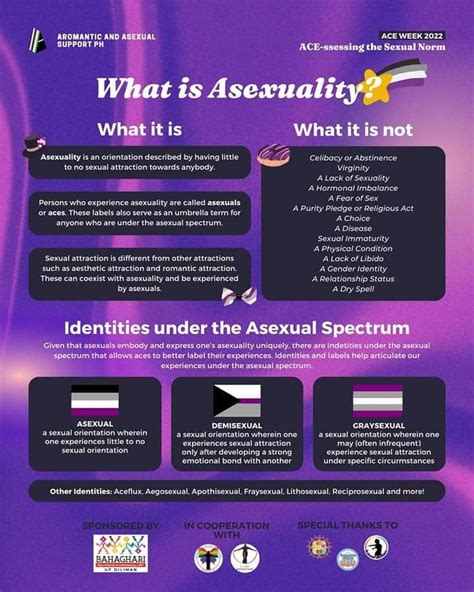 What Is Asexuality R Coolguides