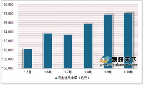 2019年1 10月中国保险原保费收入、赔付支出及保单件数情况分析观研报告网