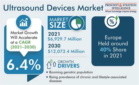 Ultrasound Devices Market Size Share Forecast Report