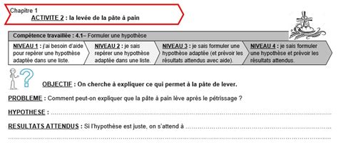 B Les Svt Au College Et Au Lycee