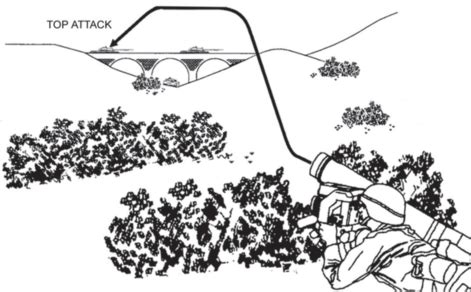 PDH Course - Javelin Anti-Tank Close Combat Missile System Engineering Manual