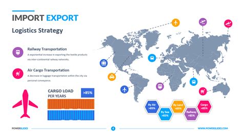 Import Export Ppt Template Templates Powerslides