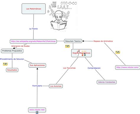 ASESOR AUTODIDACTA ALGEBRA: Mapa Conceptual de Matematicas Basicas