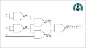 NAND NAND Realization Freak Engineer