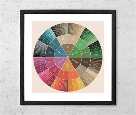 The Whisky Flavour Wheel Art Print Whisky Tasting Wheel Etsy